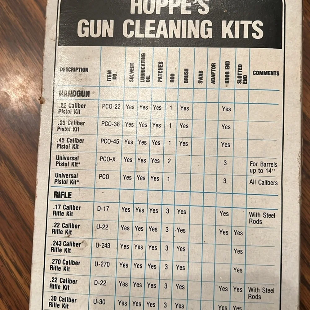 NEW HOPPE’S GUN CLEANING KIT AND STORAGE BOX 📦 - Picture 4 of 9